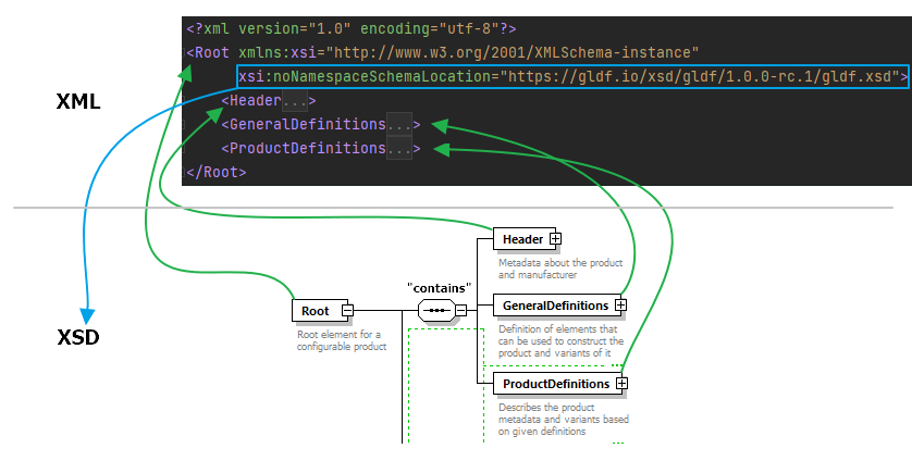 XSD Root