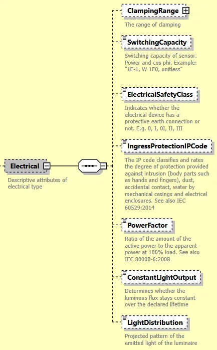Electrical Attributes