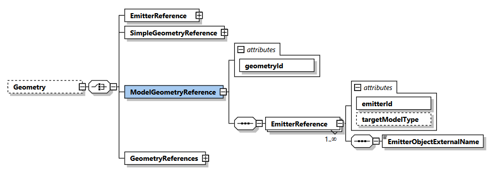 Variant ModelGeometryReference