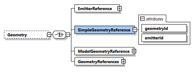 Variant SimpleGeometryReference